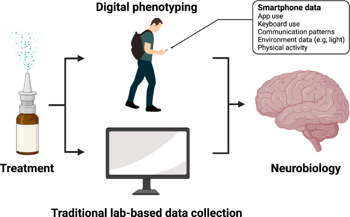 The Rise of Digital Phenotyping in Mental Health